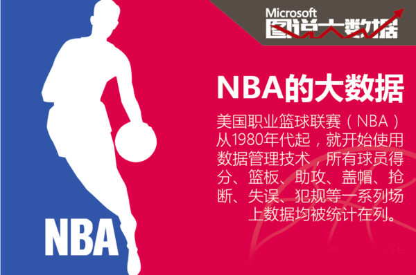 职业生涯的