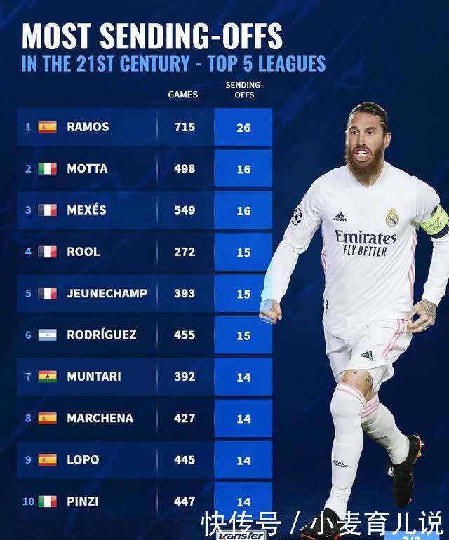 的出场时间 的出场时间