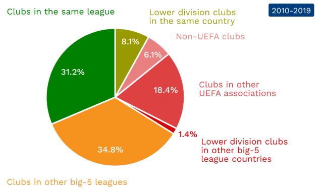 引进高水平 引进高水平